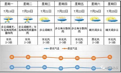 醴陵天气24小时_醴陵20天天气预报