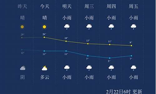 2016年荆州天气_荆州以往天气