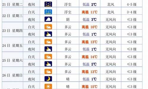 肃南白银天气情况_兰州白银市天气