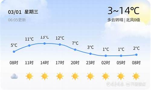 下周泰安天气预报_下周泰安天气气温