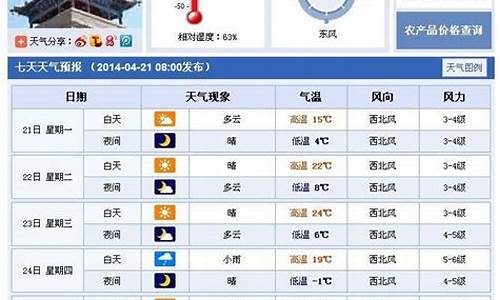 武威地区天气预报一周_武威地区天气预报