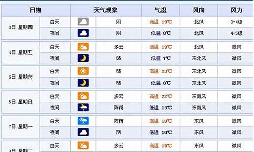 整年商洛市整体天气预报_整年商洛市整体天气