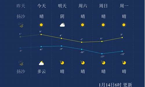 太原天气预报一周天气预报15天忻州一周预报_太原天气预报一周天气预报