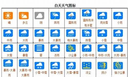 天气预警含义_天气预报有几种预警