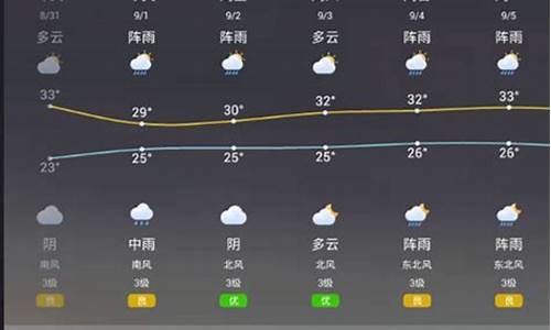 墨迹天气小组件定位不对_墨迹天气小插件不能更新天气