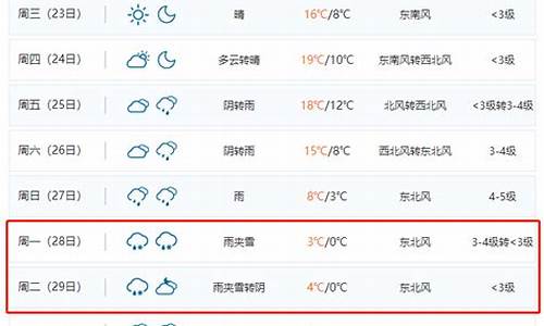 合肥昨天天气预报_合肥今天天气