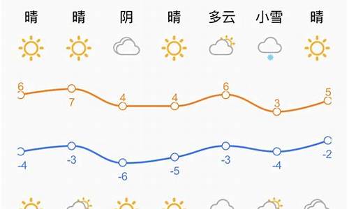 济南预报小雪天气温度_济南预报小雪天气