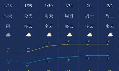 义乌1月29号天气_20号义乌天气