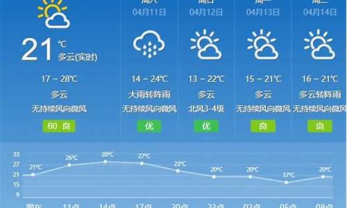 广州4月天气预报2024年_广州4月天气预报