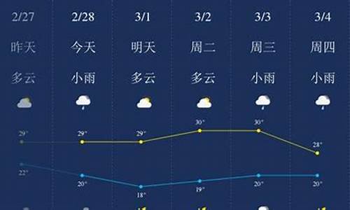 8684保亭天气预报_保亭天气预报7天查询