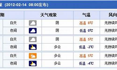 未来15天郑州天气_未来15天郑州天气情况