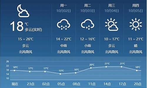 临汾尧都区的天气变化_临汾尧都区天气预报天气