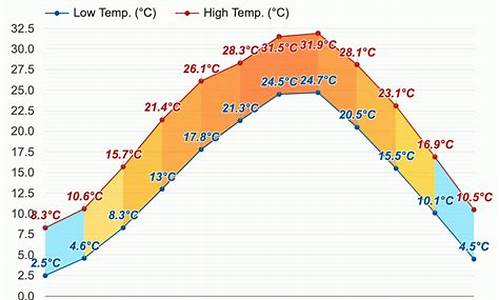 九江市区天气预报一周_九江市区天气预报