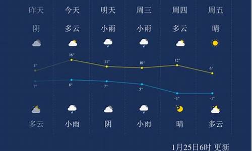 未来十五天绍兴天气_未来十五天绍兴天气怎么样