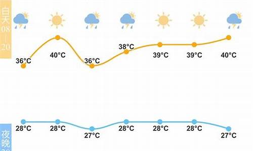 宁波未来几天天气预报_宁波未来10天天气