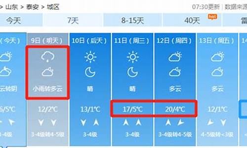 太安岱岳区天气预报_太安岱岳区天气预报15天