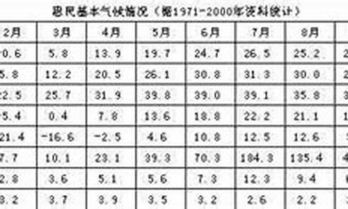 惠民分时天气预报_惠民天气预报24小时详情