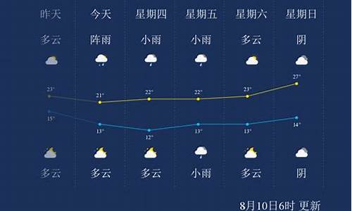 伊春24小时天气_伊春实时天气