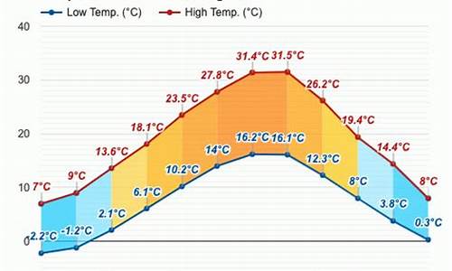 保加利亚亚天气预报_保加利亚 天气