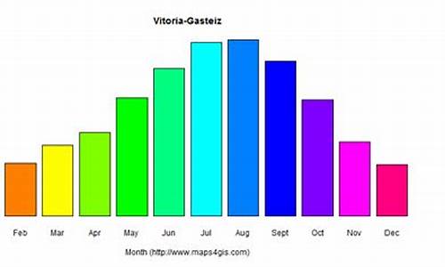 维多利亚天气预报_维多利亚天气预报15天准确