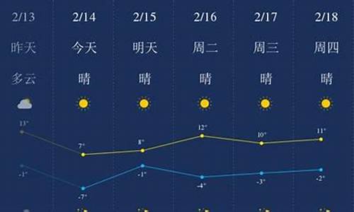 金昌天气预报素材_天气金昌天气