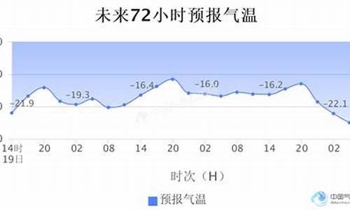 莫斯科天气预报15天查询_莫斯科天气预报15天查询基彼得堡十月天气