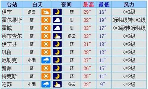 奎屯天气预警_塔城伊犁奎屯天气预报