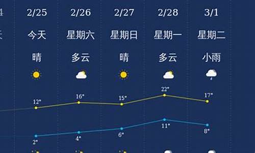 衢州1小时天气预报_衢州市一周天气