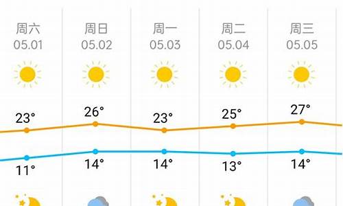 2021年北京五一天气_北京2021五一天气