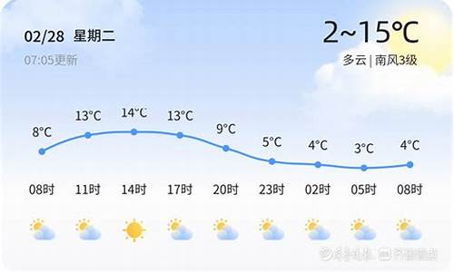 章丘未来几天天气预报_章丘未来天气预报