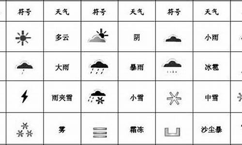 高安天气预报下载_高安一周天气预报符号