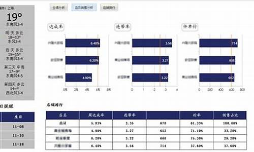 商业天气预报_门店运营天气预报