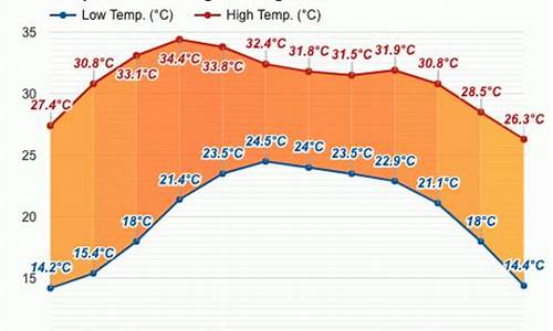 老挝一个月天气预报15天_老挝十月份天气情况