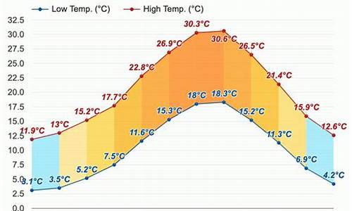 意大利罗马9月份天气_意大利罗马天气预报15天查询