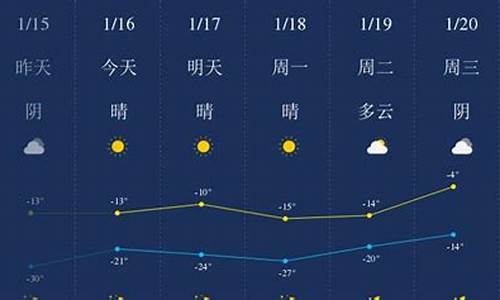 四平今天天气预报_四平今天天气预报详情