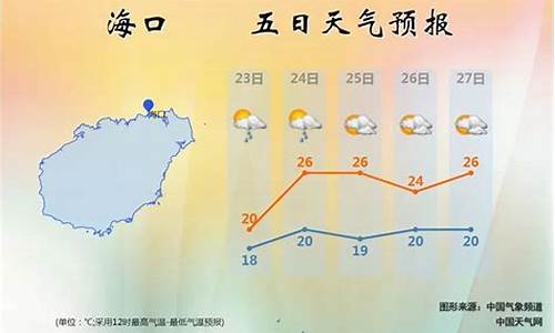 海南海口天气预报15天查询_海南海口天气预报15天查询结果