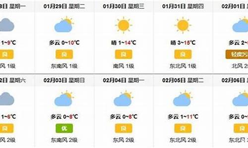 春节天气2019广西钦州_春节天气2019广西钦州气温