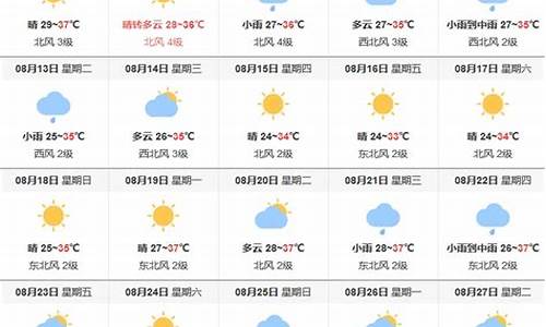 福鼎十五天天气预报15天_福鼎十五天的天气