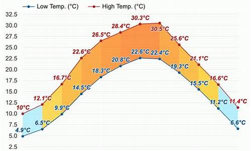 乐山健为天气预报30天_乐山健为天气预报