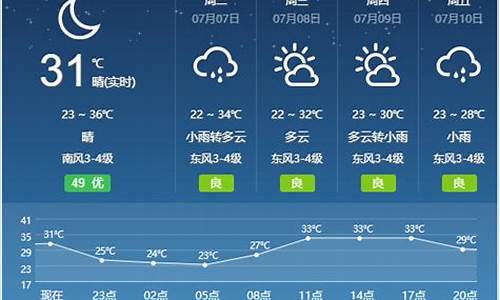 宿州天气预报90天查询_宿州天气预报90