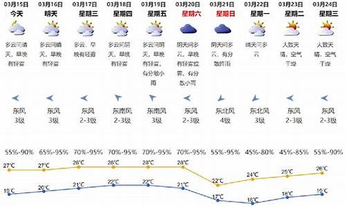 深圳市罗湖区天气预报30天_深圳市罗湖区天气预报