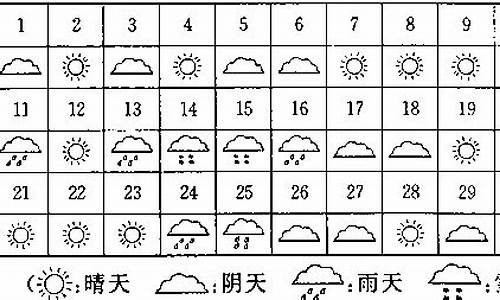 根据天气情况的活动设计方案_根据天气情况的活动