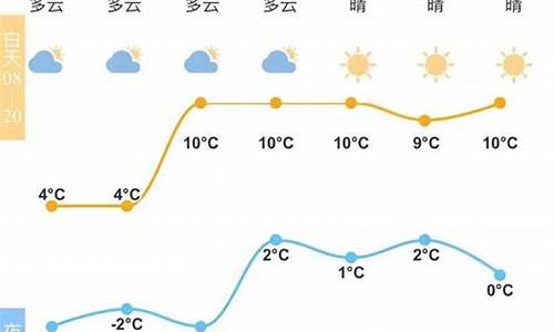 宁波前几日天气_宁波昨天什么天气几度