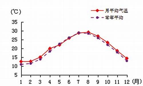 福州2019冬天气候变暖了吗_福州2019冬天气候变暖