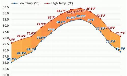 迈阿密今天天气怎么样_迈阿密今天的天气