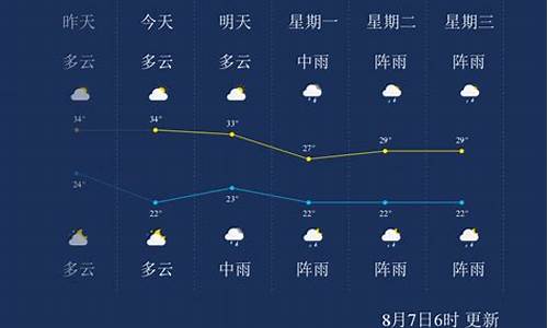 遵义一周天气预报_贵州遵义一周天气预报