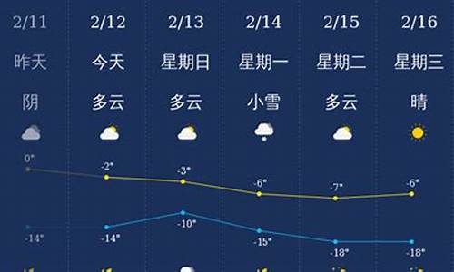 天气预报15天查询铁岭地区_T天气预报铁岭的