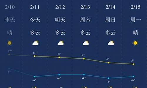 陕西榆林天气预报15天30天_明后陕西榆林天气