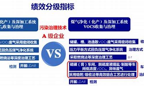 重污染天气绩效分级申报材料_绩效分级指标重污染天气