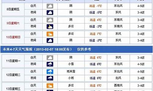 春节天气情况怎么样2021南京_2017南京春节天气